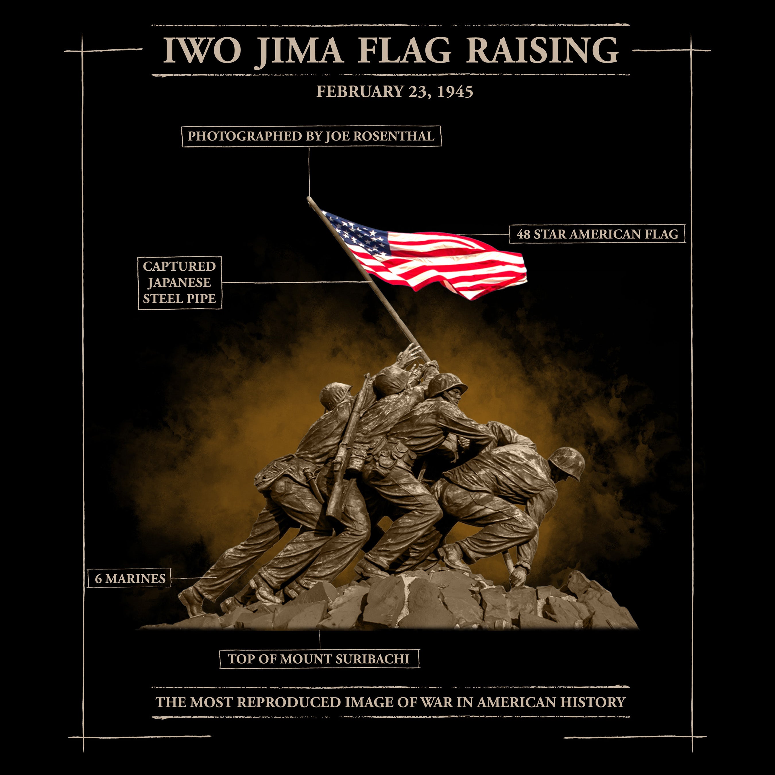Iwo Jima Flag Raising statue with American flag
