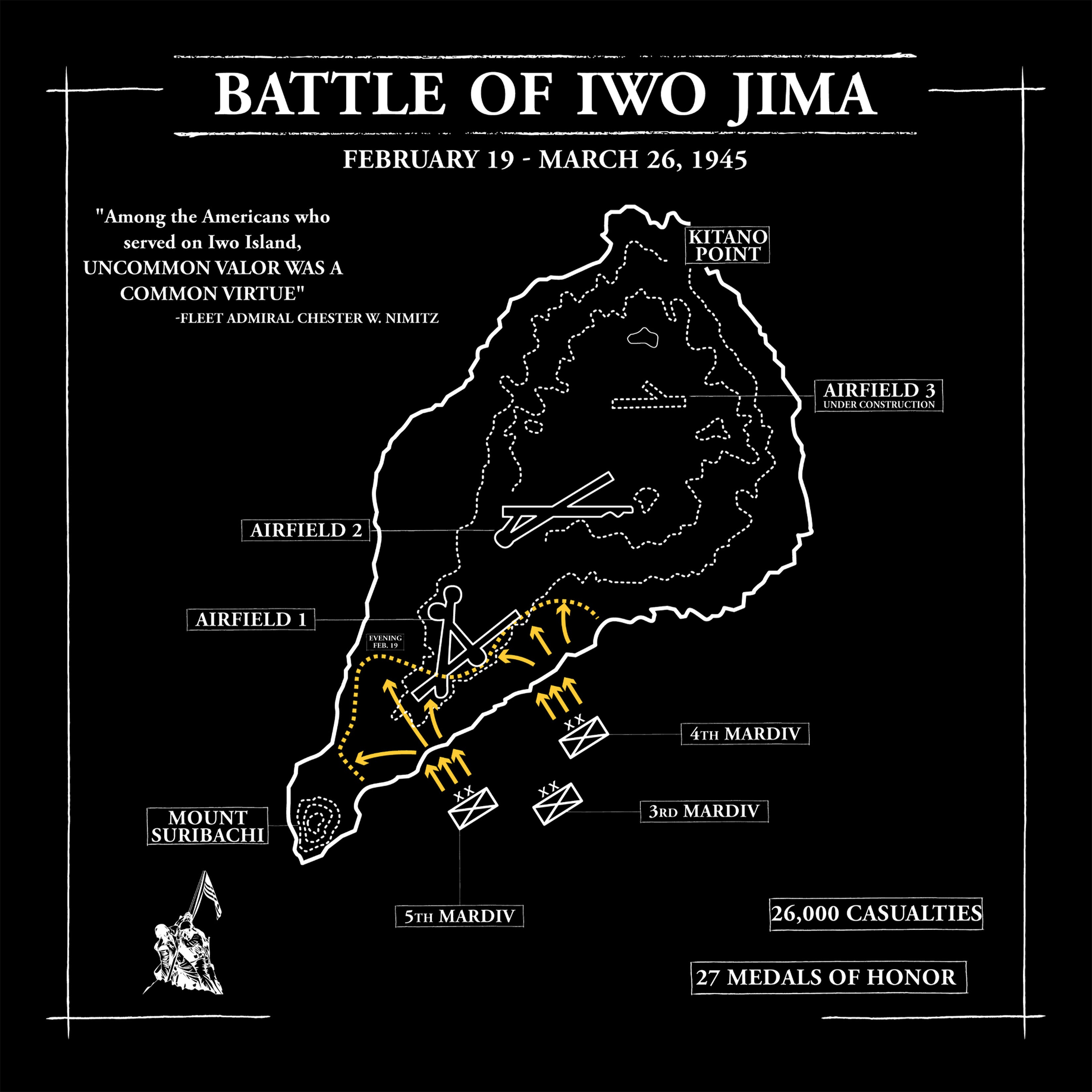 Map of the Battle of Iwo Jima with key locations and statistics.